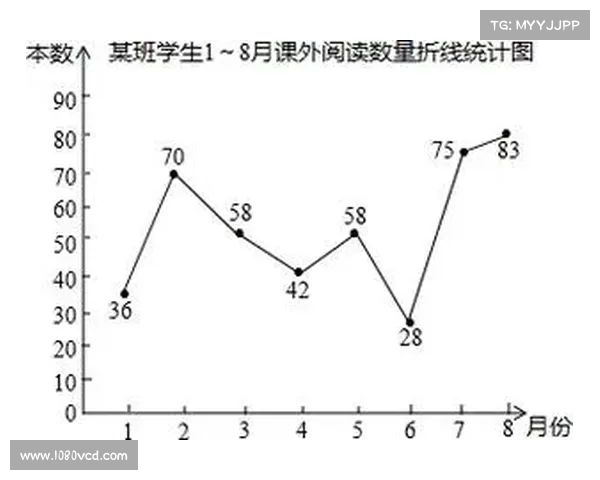 双误数量对网球比赛结果的影响及其在高水平赛事中的统计分析 双误数量对网球比赛结果的影响及其在高水平赛事中的统计分析
